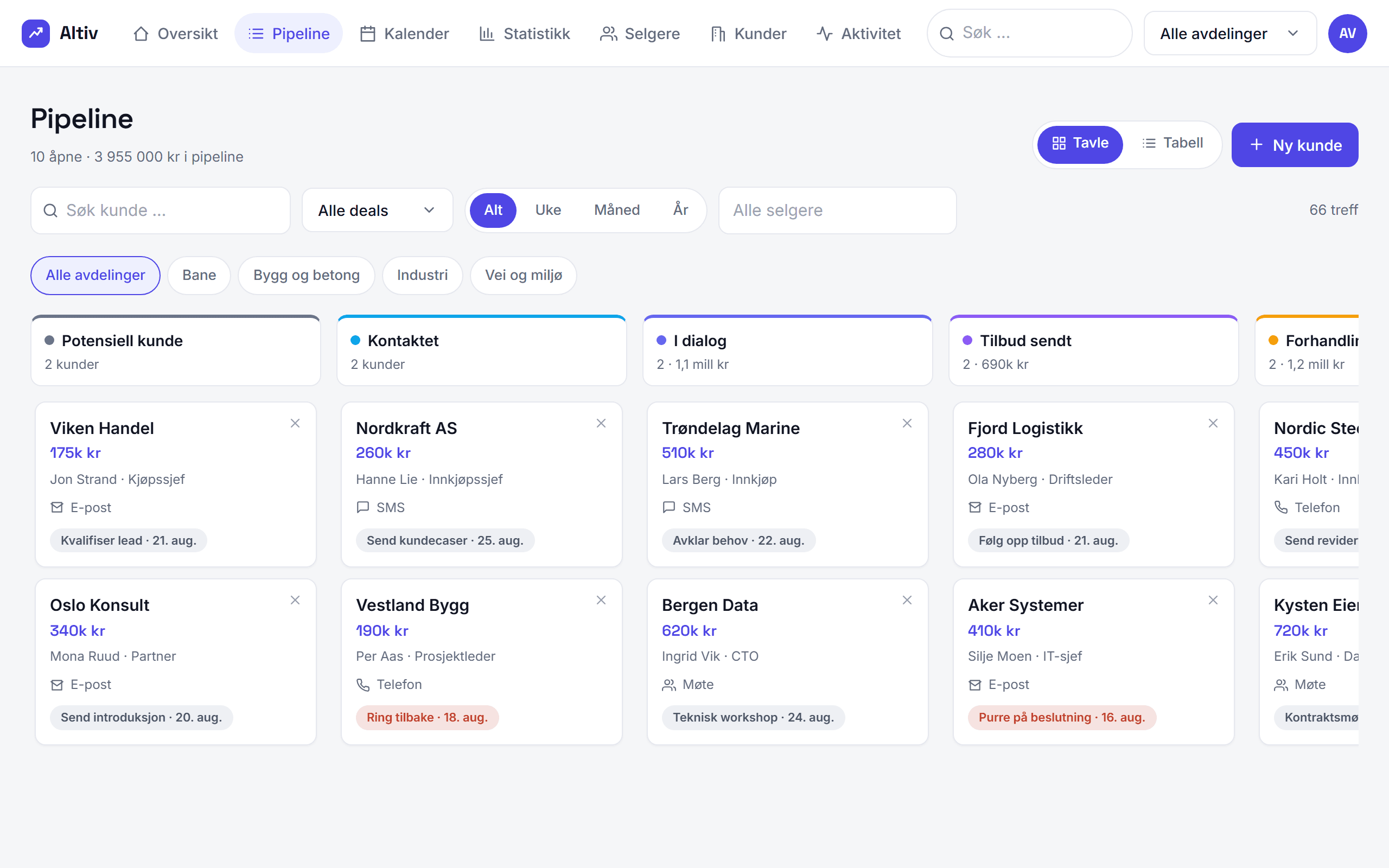 Altiv CRM – salgspipeline som kanban-tavle med dra-og-slipp, fra potensiell kunde til vunnet